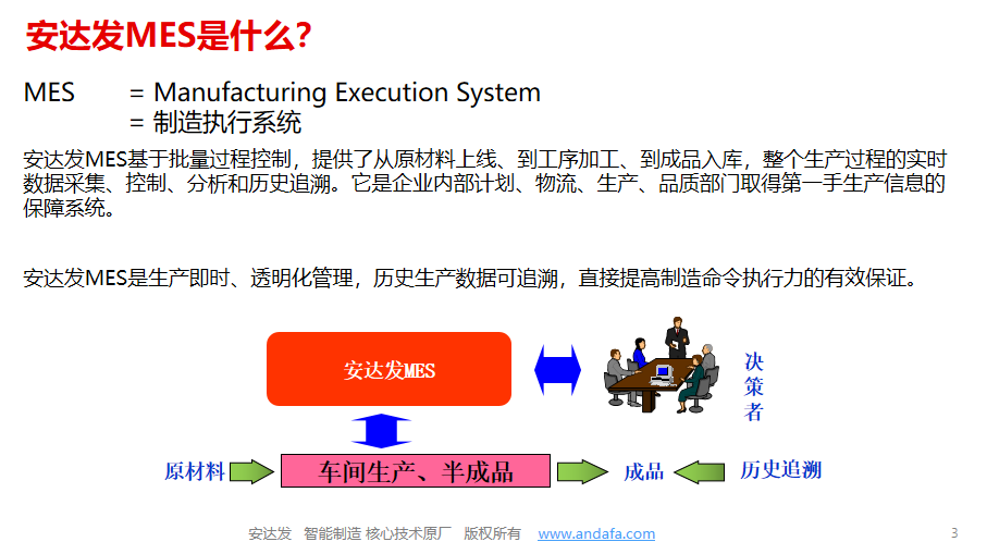 安达发生产管理MES系统