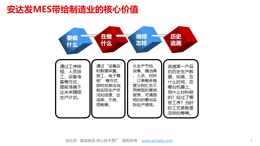 MES推荐：安达发MES的核心价值