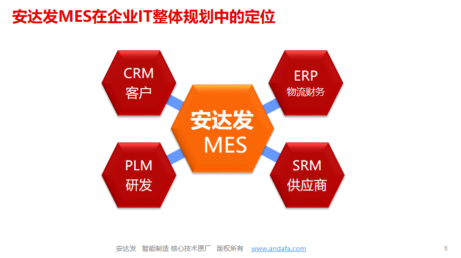 MES制造执行系统的定位