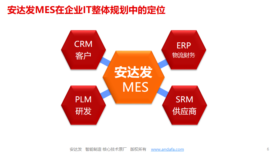 MES制造执行系统