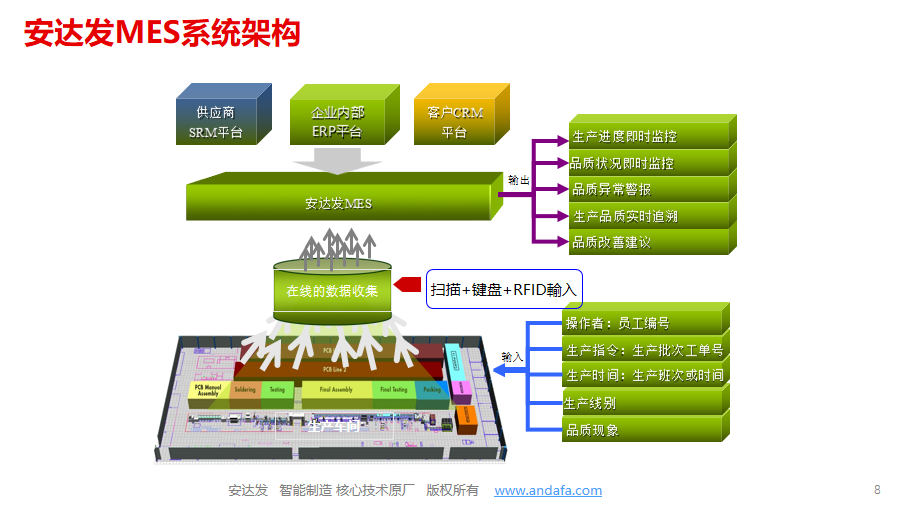 MES系统架构