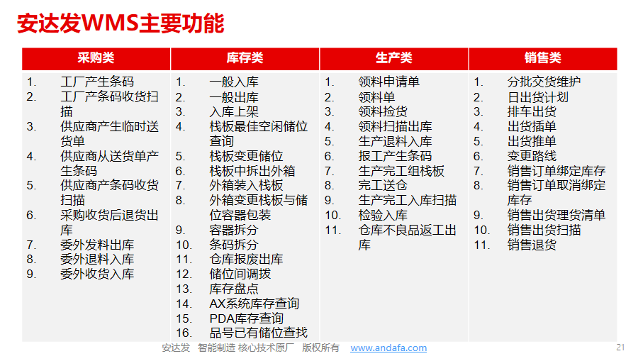 WMS智能仓储管理系统