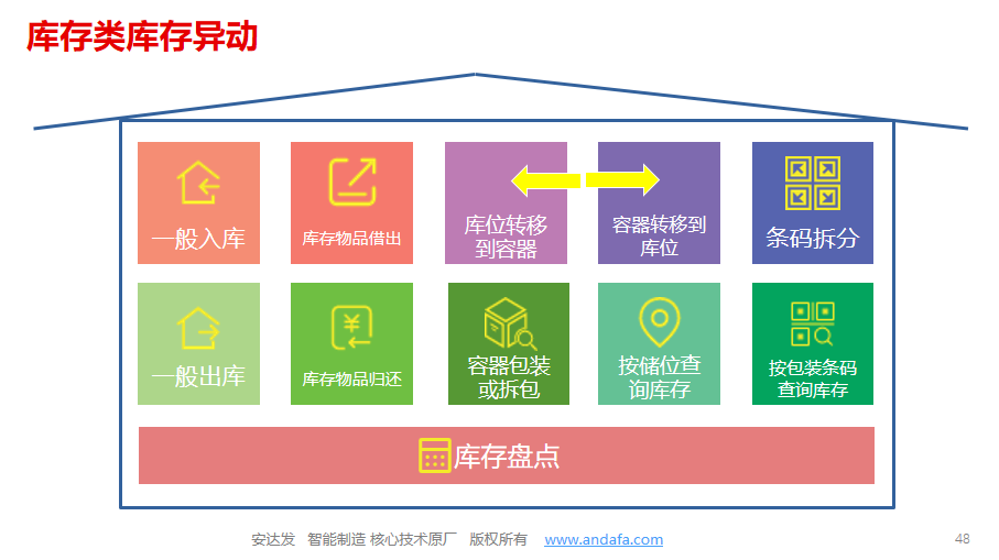 WMS智能仓储管理系统